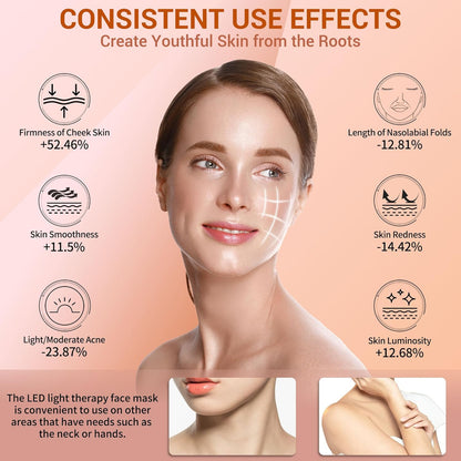 LED Face Mask Light Therapy Device - 4 Mode Portable Red Light Treatment for Facial Care, 2000mAh Rechargeable Remote, Blue, Orange, 850nm Infrared & Red Light, 400 LEDs, Timing Function for Home and Travel Use